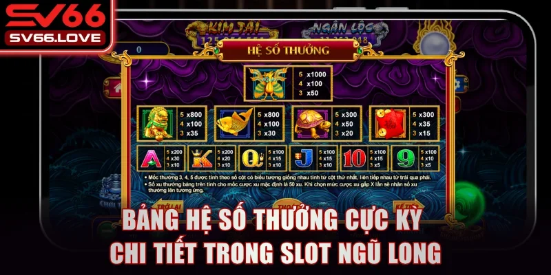 Slot Ngự Long Kiếm - Hành Trình Chinh Phục Kho Báu Cổ Đại 3 Cập nhật hệ số quy đổi thưởng biểu tượng trùng khớp