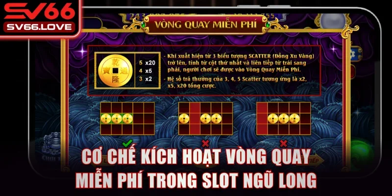 Cơ chế kích hoạt vòng quay miễn phí trong game Slot Ngũ Long